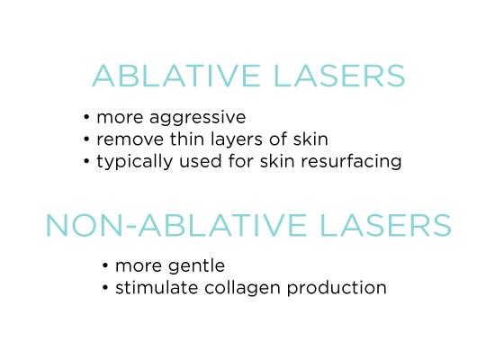 ablative-lasers