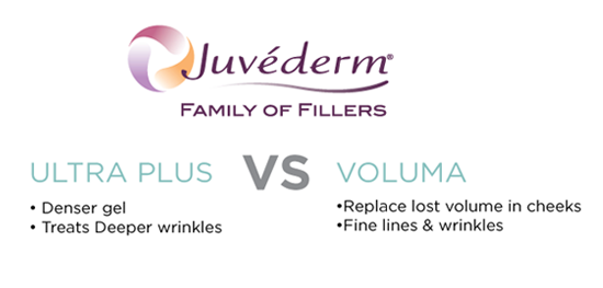 juvederm-voluma