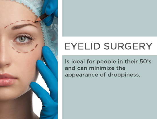 eyelid-surgerys